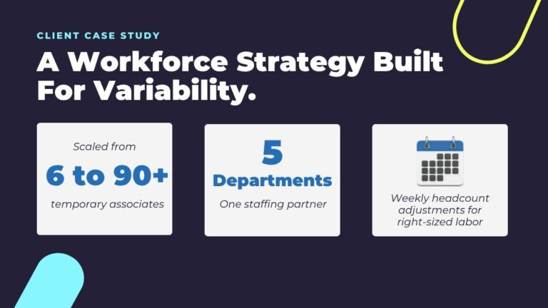 When production demand is unpredictable, a rigid workforce is a liability. See how Selectemp helped one Oregon food manufacturer staff smarter.